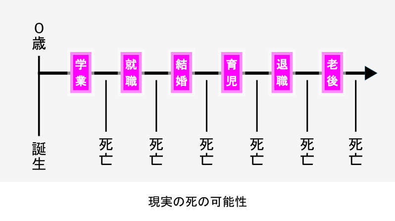 1 死ぬことに不安を感じている人へ Koun18 Com